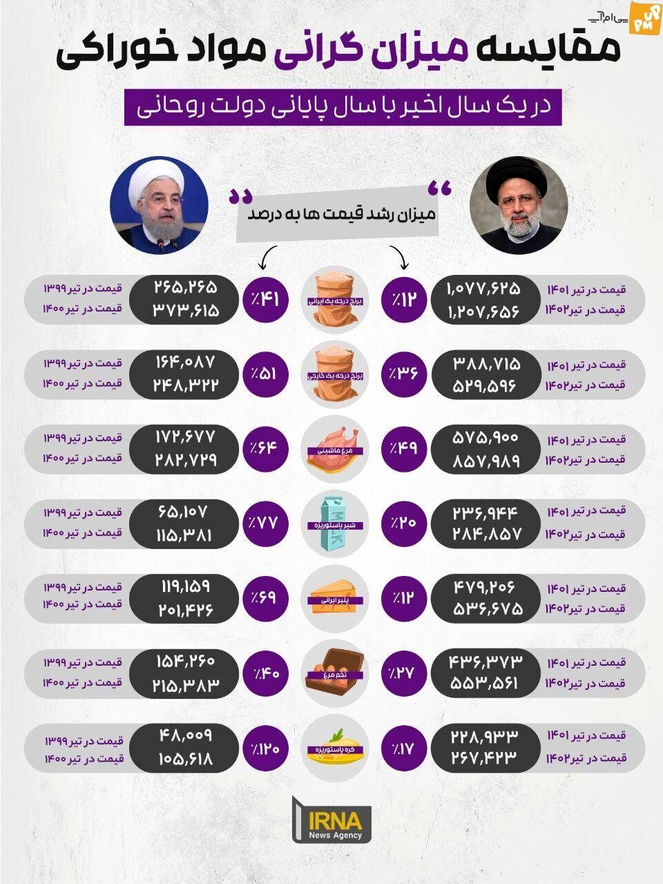 پیامدهای سیاسی تکرارِ یک «خطای آماری» دولت احمدی نژاد در دوره رئیسی 8 پیامدهای سیاسی تکرارِ یک «خطای آماری» دولت احمدی نژاد در دوره رئیسی