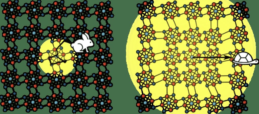 1698882370 928 دانشمندان سریع‌ترین ماده نیمه‌رسانای تاریخ را کشف کردند