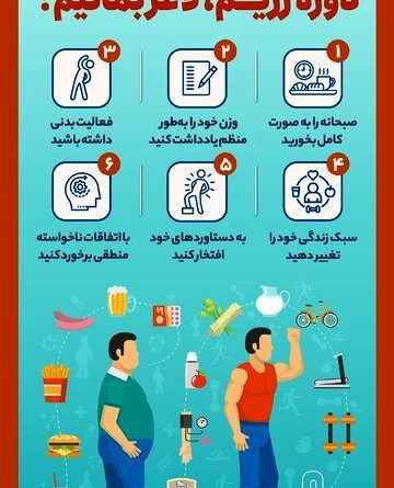 چگونه پس از پایان دوره رژیم، لاغر بمانیم؟