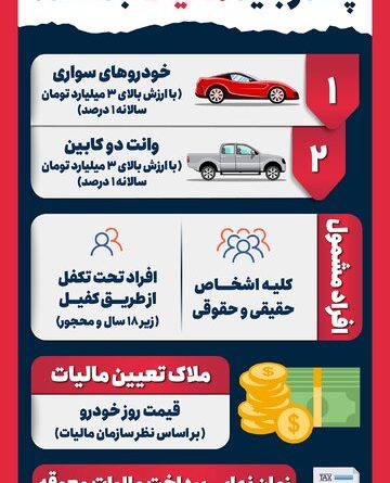 مالیات+خودروها+سال+1403