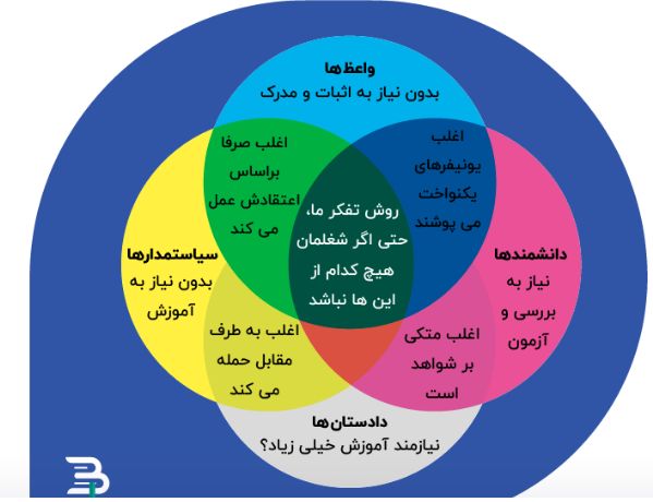 واعظ، دادستان یا سیاستمدار؟ ما نظر بهتری داریم 2 مشخصات شخصیت ها