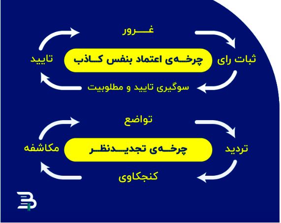 واعظ، دادستان یا سیاستمدار؟ ما نظر بهتری داریم 3 چرخه اعتماد به نفس کاذب