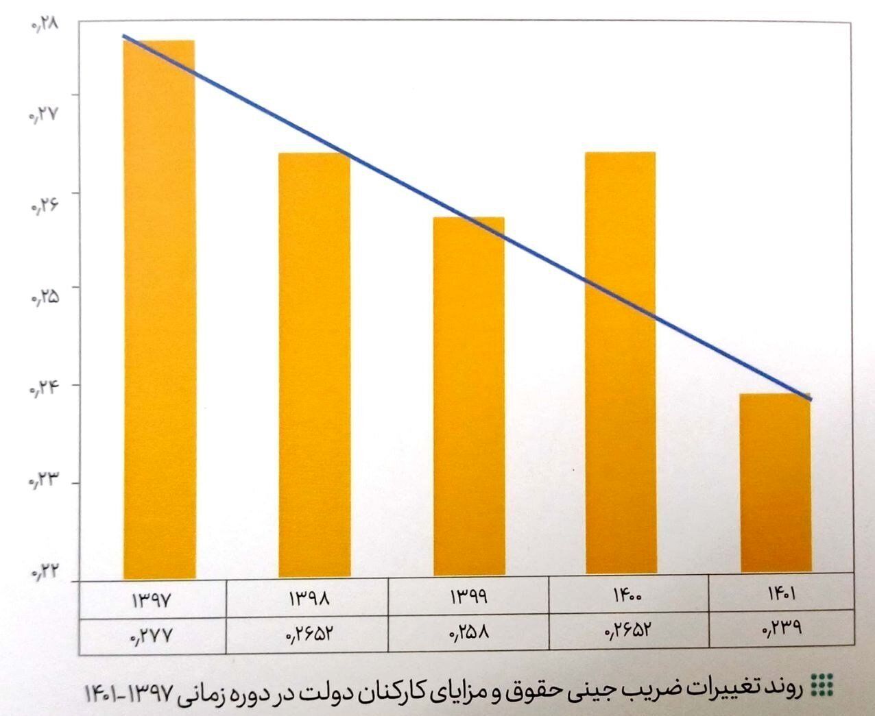 کارمندان در ۱۴۰۱ چه مقدار حقوق گرفتند؟ 2 کارمندان در ۱۴۰۱ چقدر حقوق گرفتند؟