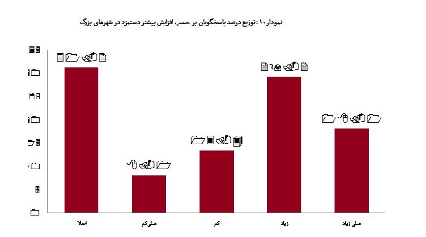 1710268682 377 یک بام و دوهوای دستمزد 1403 از نگاه کارفرمایان