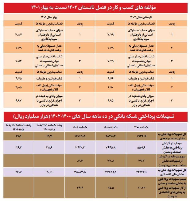 شاه کلید مهار تورم 2 شاه کلید مهار تورم