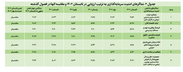 شاه کلید مهار تورم 3 شاه کلید مهار تورم