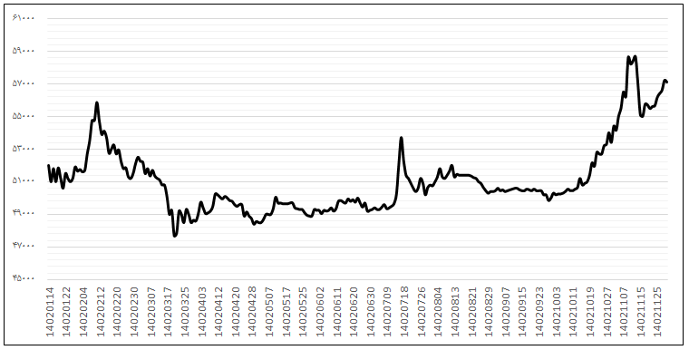 اشکار و نهان اقتصاد در سالی که گذشت!_صبح سریع 13 پیدا و پنهان اقتصاد در سالی که گذشت!