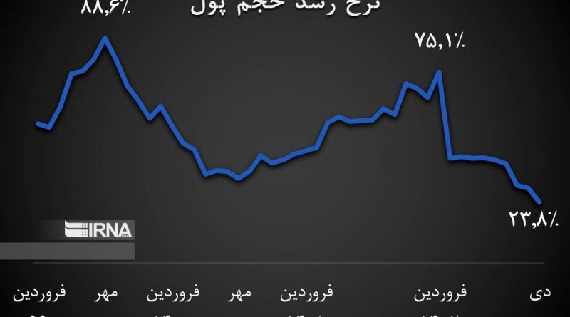انتظارات تورمی در سال ۱۴۰۲ فروکش کرد؟!