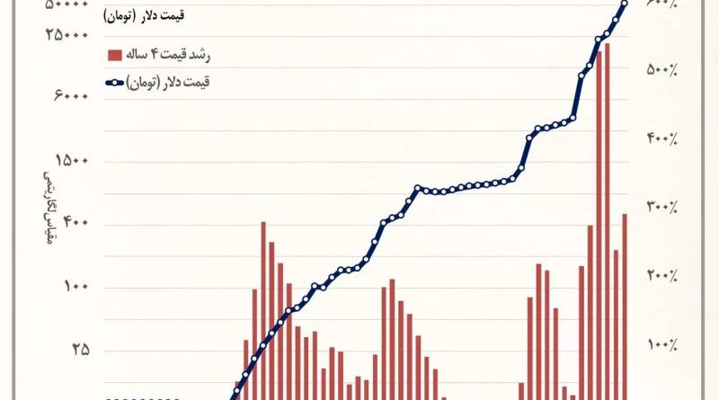 بقا فقط با تخم مرغ؛ وقتی سبد معیشت بیش از ۲۸ میلیون تومان است!