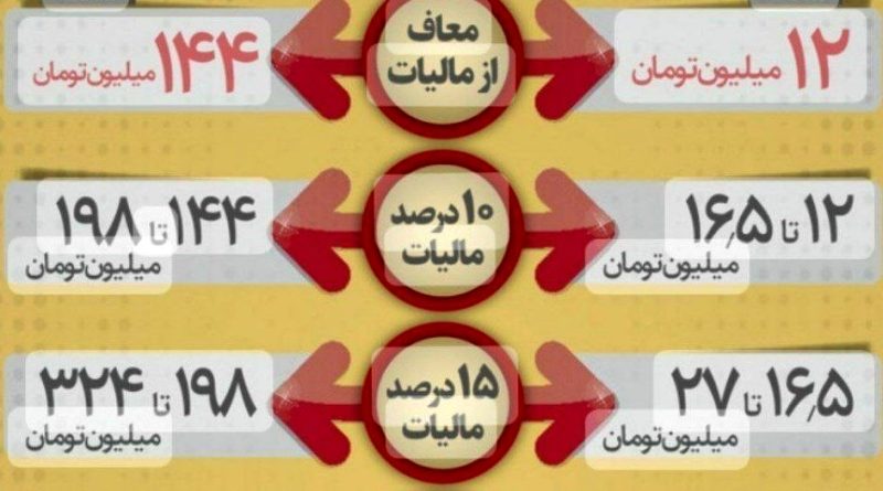 حقوق بگیران در سال ۱۴۰۳ چقدر باید مالیات بدهند؟