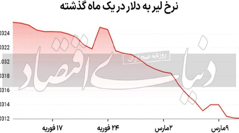 مکمل ارز سفر آمد / قیمت هر دلار آمریکا به ۳۲ لیر رسید