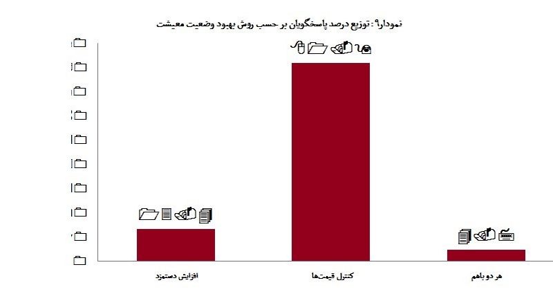 یک بام و دوهوای دستمزد 1403 از نگاه کارفرمایان