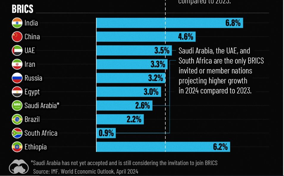 قیاس نرخ رشد اقتصادی ایران در بین اقتصادهای بزرگ دنیا_صبح سریع 6 مقایسه نرخ رشد اقتصادی ایران در میان اقتصادهای بزرگ دنیا (+جدول)