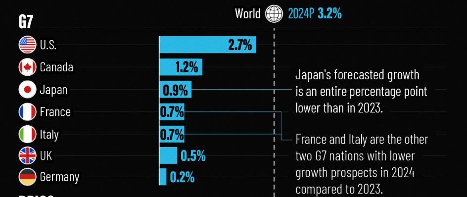 قیاس نرخ رشد اقتصادی ایران در بین اقتصادهای بزرگ دنیا_صبح سریع 7 مقایسه نرخ رشد اقتصادی ایران در میان اقتصادهای بزرگ دنیا (+جدول)