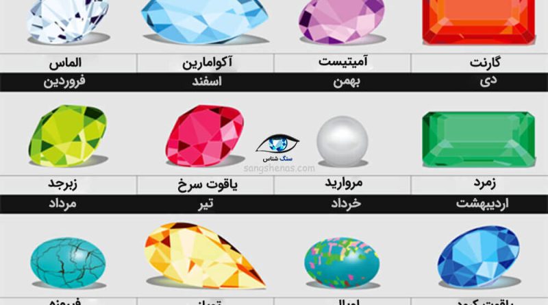 کدام سنگ‌های ماه تولد خواص درمانی دارد؟