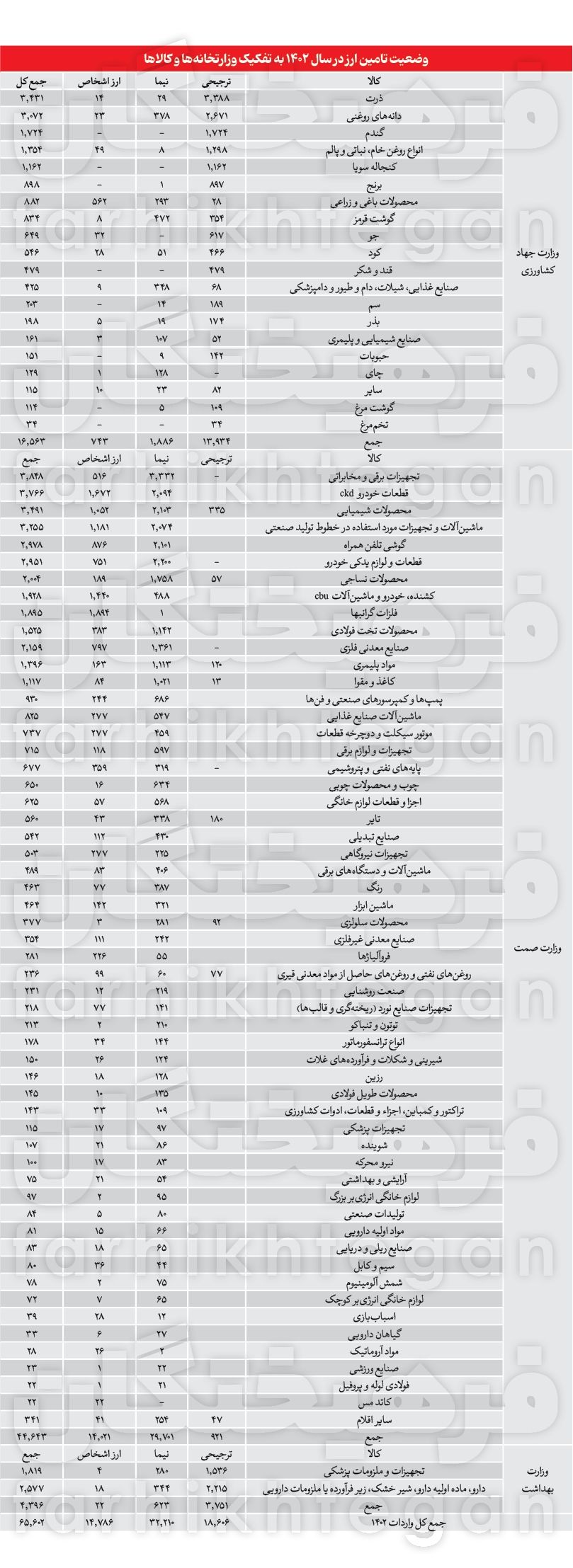 افزایش یارانه نقدی؛ احتمالا هنگامی دیگر_صبح سریع 2 افزایش یارانه نقدی؛ شاید وقتی دیگر