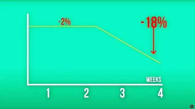 1728192010 530 این مرد در طول یک ماه ۷۰۰ عدد تخم مرغ.webp
