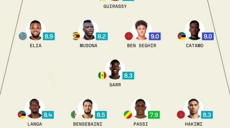 حضور دروازه بان پرسپولیس در تیم منتخب هفته قاره آفریقا