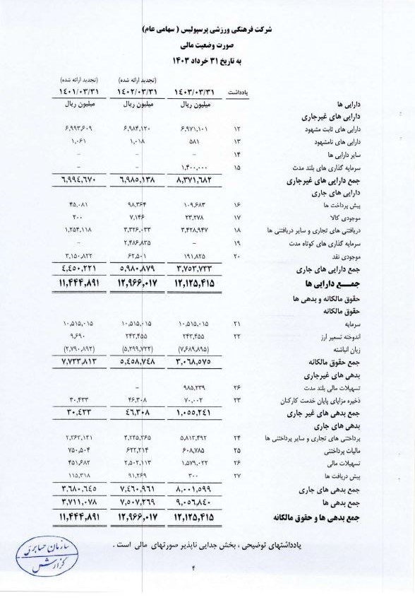 زیان انباشته پرسپولیس و استقلال و تفاوت میلیاردی بدهی مالیاتی/ تصاویر_صبح سریع 6 55