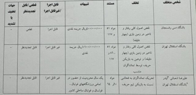 ۴ باشگاه لیگ برتری محکوم شدند/ لیدر استقلال یک سال محروم شد_صبح سریع 2 1