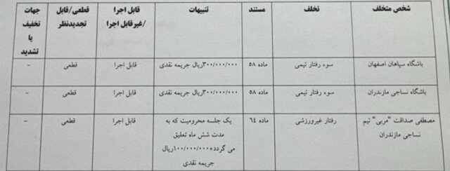 ۴ باشگاه لیگ برتری محکوم شدند/ لیدر استقلال یک سال محروم شد_صبح سریع 3 2