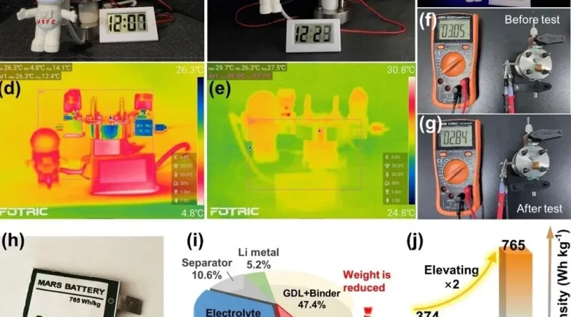 باتری مریخی چیست؟