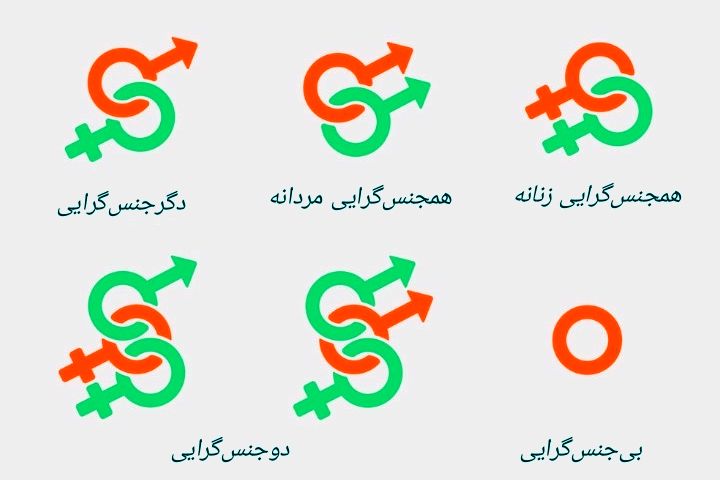1735071000 520 از گرایش جنسی و عوامل تعیین‌کننده آن چه می دانیم؟ صبح