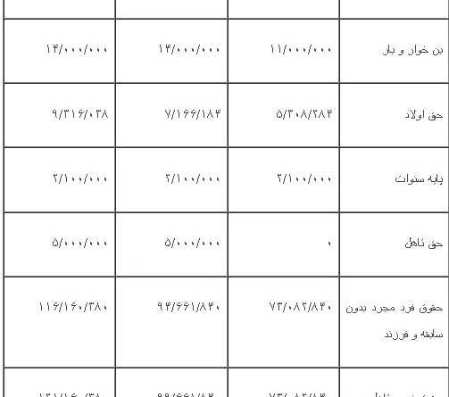 جدول-افزایش-حقوق-۱۴۰۴