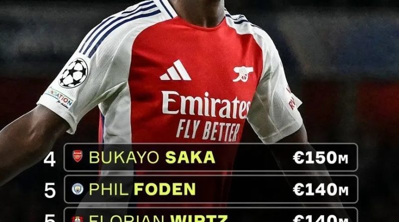 باارزش_ترین-بازیکنان-فوتبال-جهان-در-سال-۲۰۲۵3