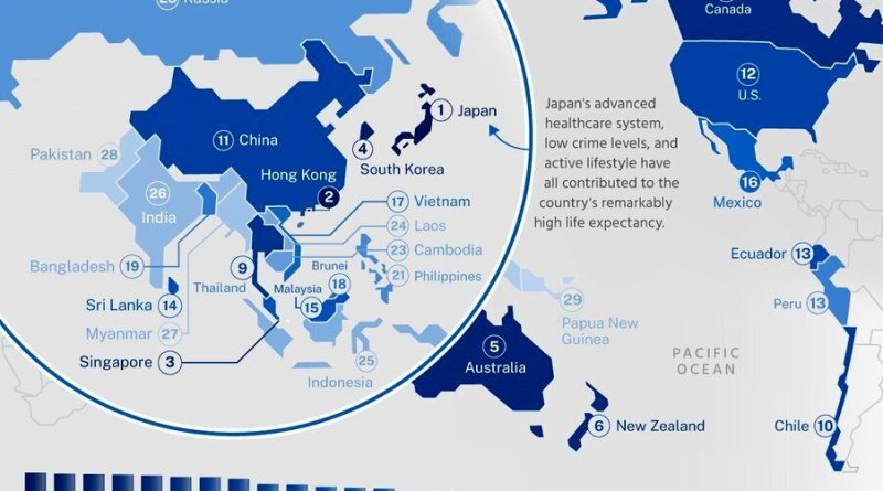 امید به زندگی در اقتصادهای بزرگ (+ اینفوگرافی)