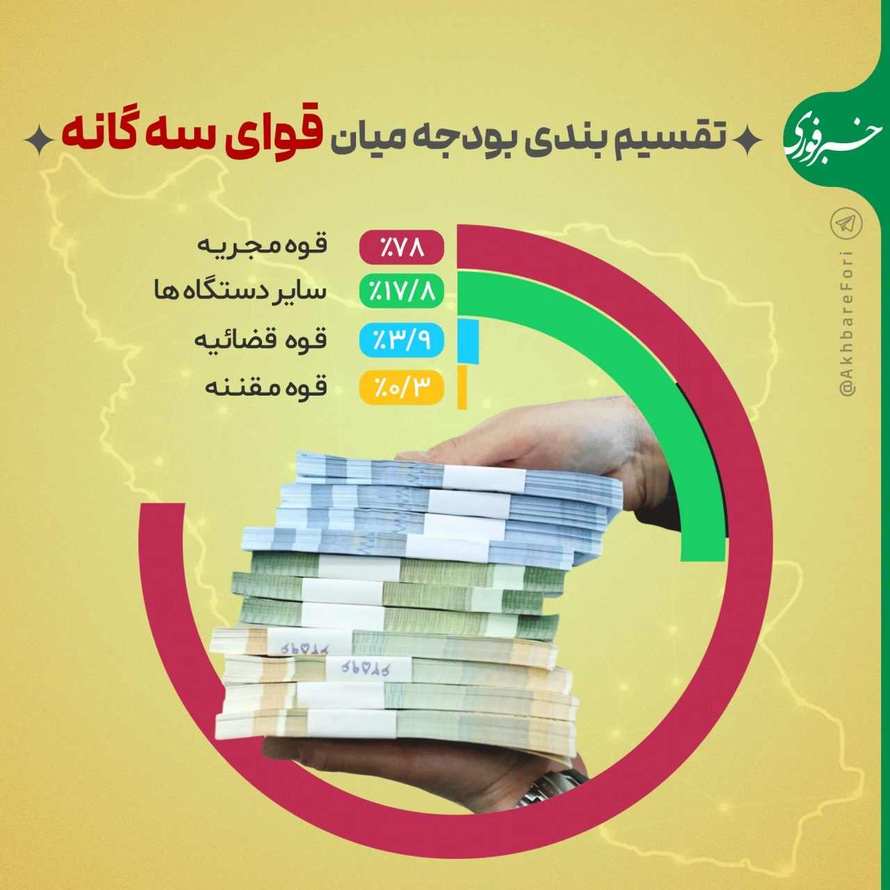 تقسیم بندی بودجه بین دولت، مجلس، قوه قضاییه/ اینفوگرافیک_صبح سریع 4 photo_2025-02-22_13-22-55