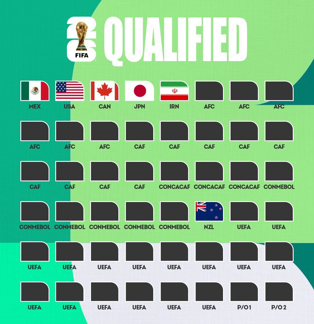 تیم ملی فوتبال صعود کرد، بعد چرا همه شاد نیستند؟_صبح سریع 8 2