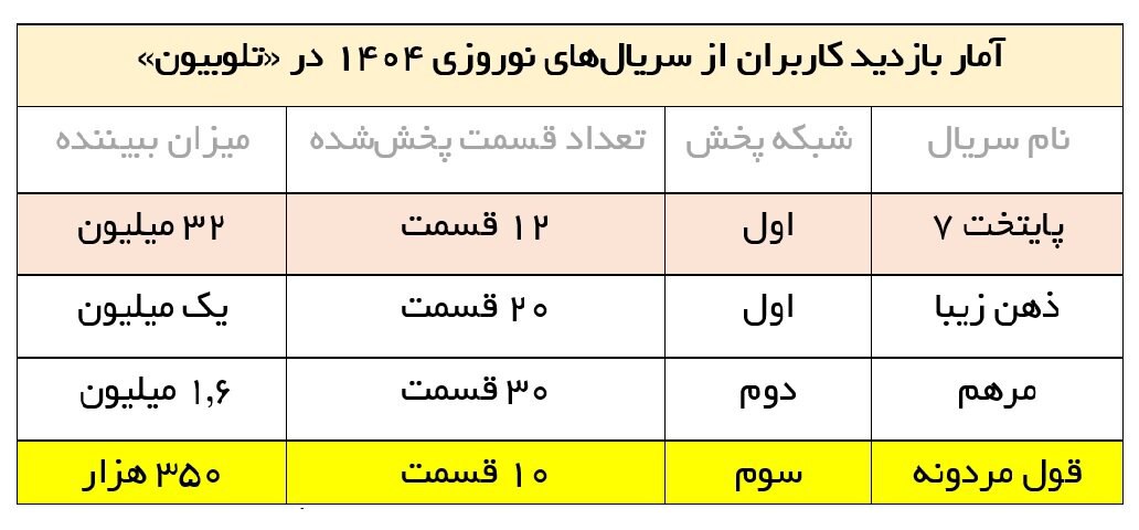 نقی معمولی، آبروی تلویزیون جبلی را برد_صبح سریع 2 photo_2025-04-08_17-20-05