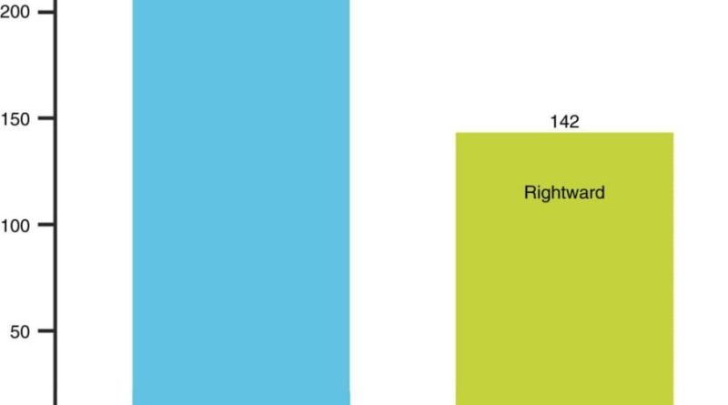 چرا گربه ها معمولاً روی پهلوی چپ خود می‌خوابند؟