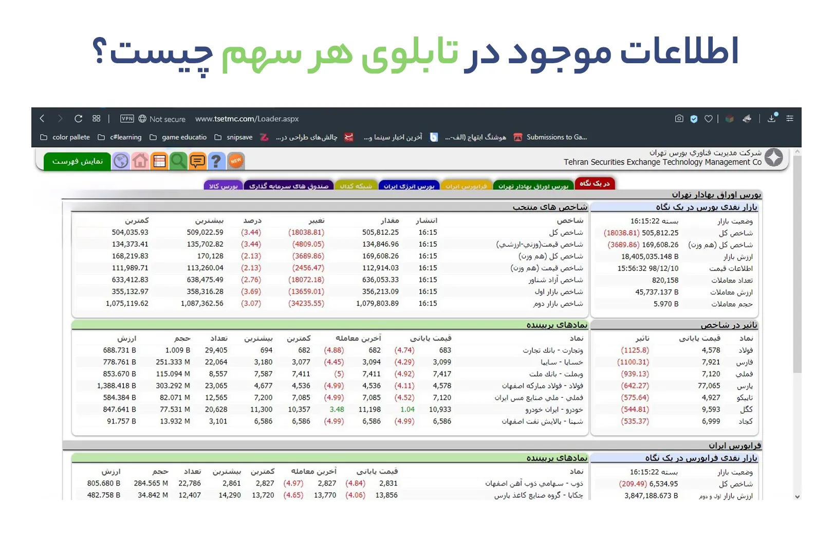 صندوق اهرمی